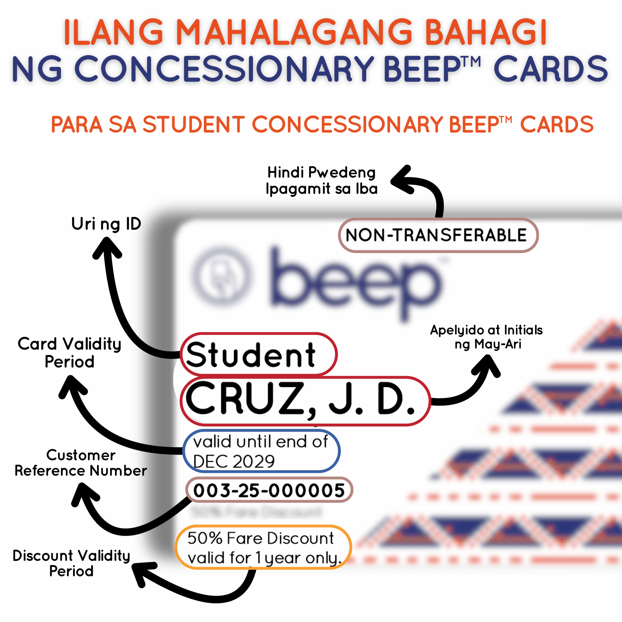 Reminder - Card Parts (B)