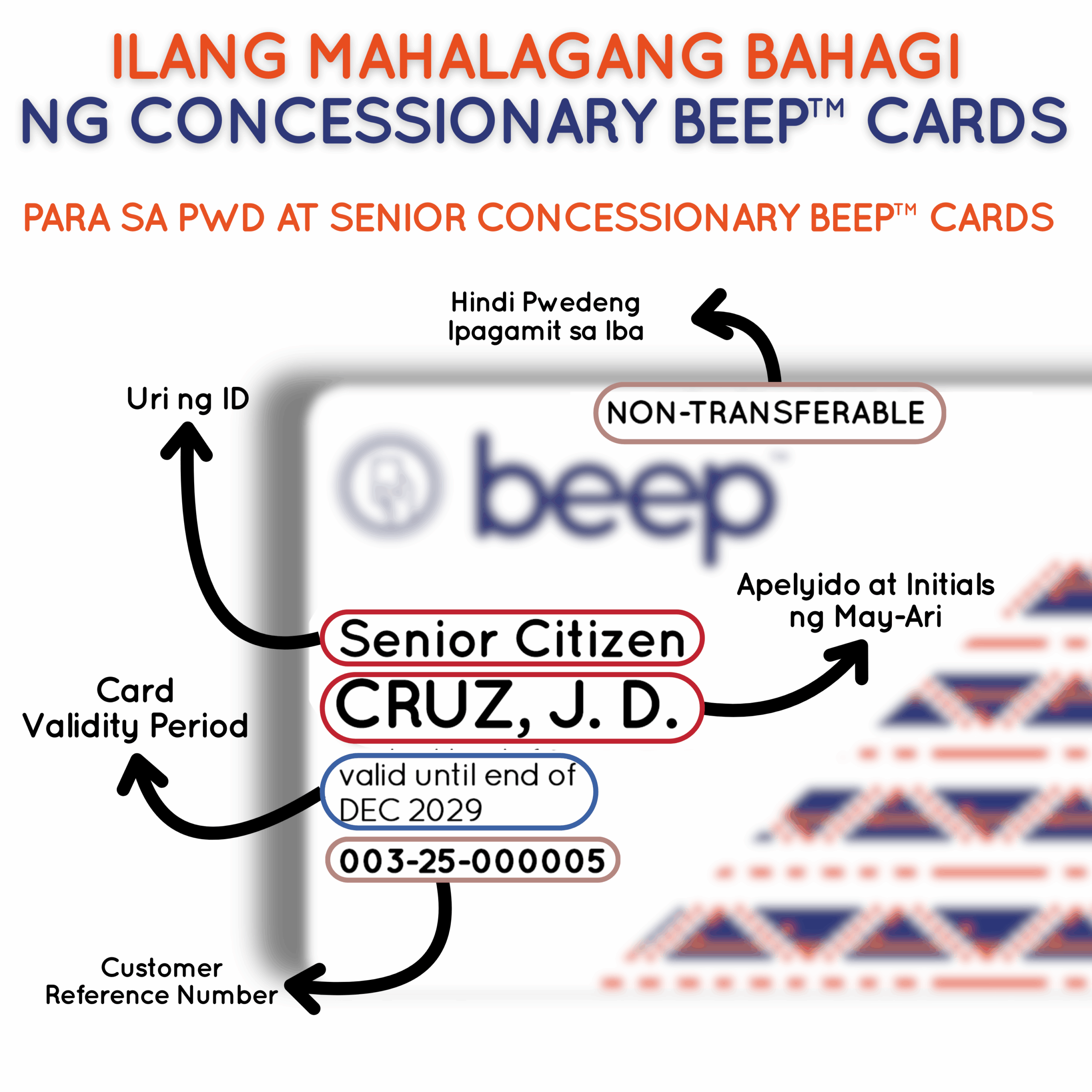 Reminder - Card Parts